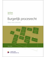 Burgerlijk procesrecht (zevende editie)